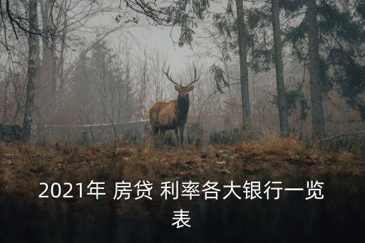 2021年 房貸 利率各大銀行一覽表