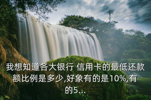 我想知道各大銀行 信用卡的最低還款額比例是多少,好象有的是10%,有的5...
