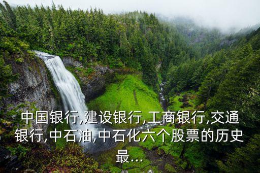 建行?F在股價是多少,建行銀行股價是多少