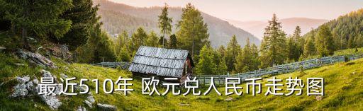 2015年全年歐元匯率是多少