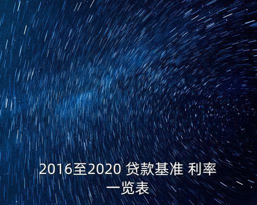 2016住房按揭貸款利率是多少,住房按揭貸款利率每年調(diào)整