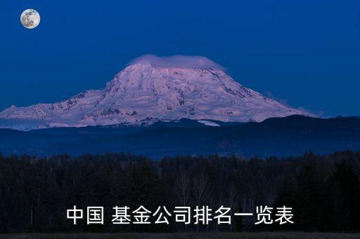 中國(guó) 基金公司排名一覽表