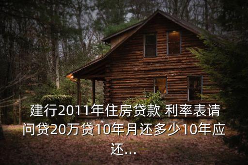 11年建行商貸利率是多少錢(qián)