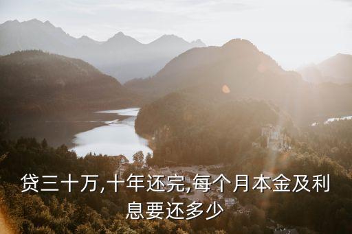 買房貸款30萬月供多少