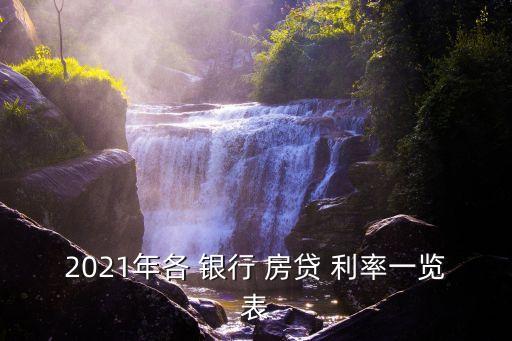 2021年各 銀行 房貸 利率一覽表