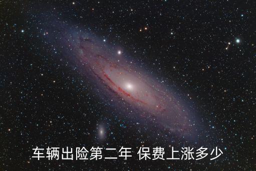 車輛出險第二年 保費上漲多少