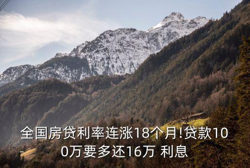 全國房貸利率連漲18個月!貸款100萬要多還16萬 利息