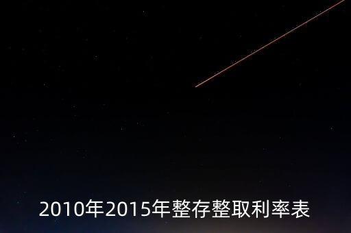 2010年2015年整存整取利率表